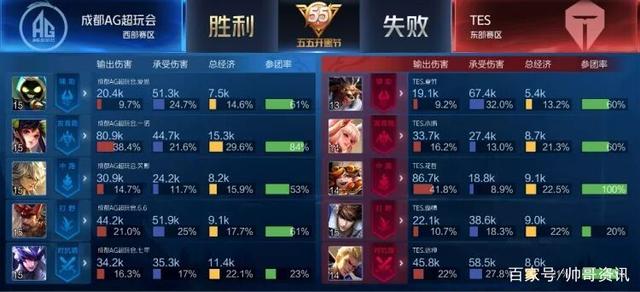 届国际比赛 届国际比赛