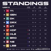 近20岁的 近20岁的